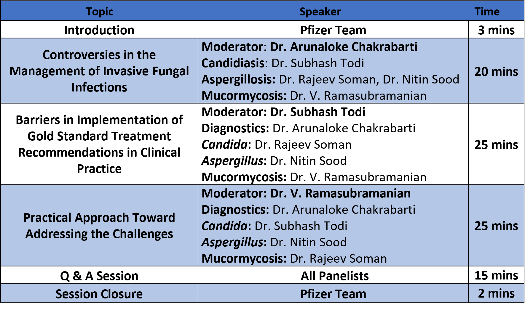 Latest Invasive Fungal Infections Landscape and Challenges in Applying Gold Standards in Clinical Practice